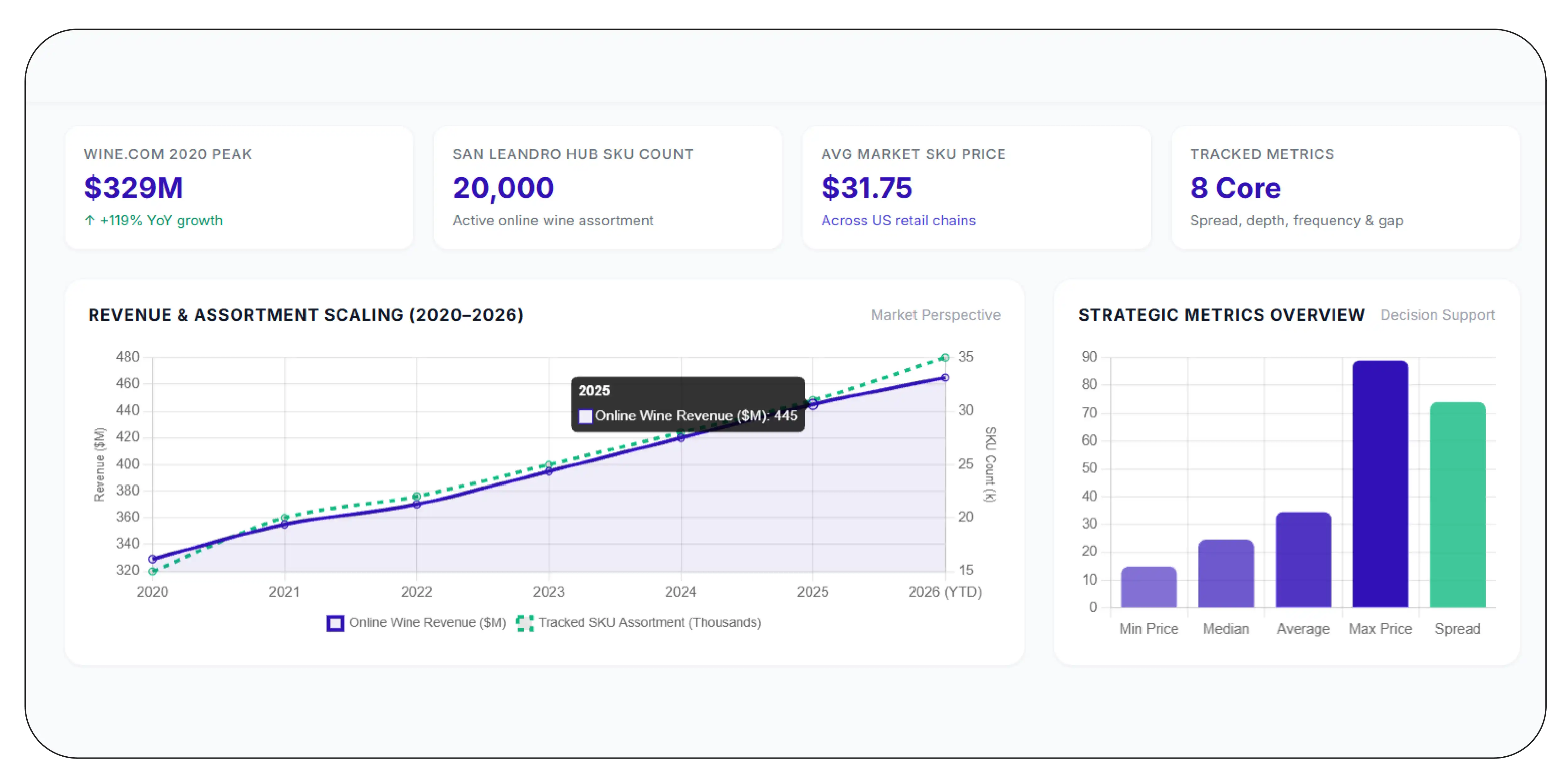 How can SKU data improve pricing strategy